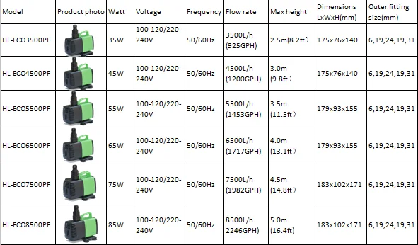 HL-ECO series