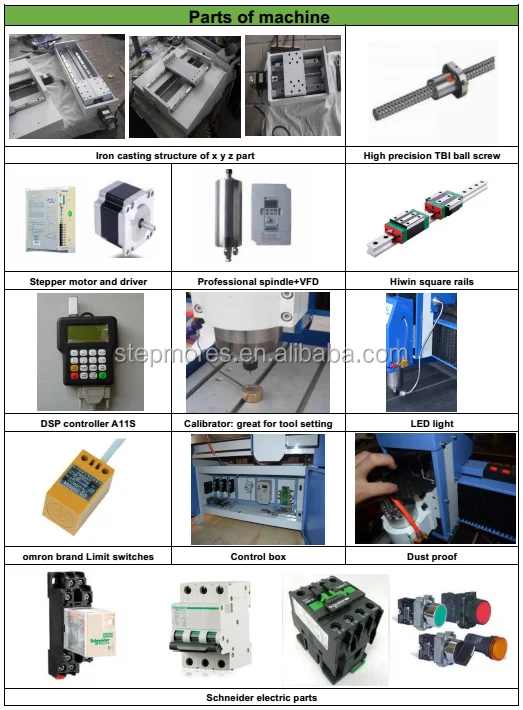 cnc router spindle motor for metal milling
