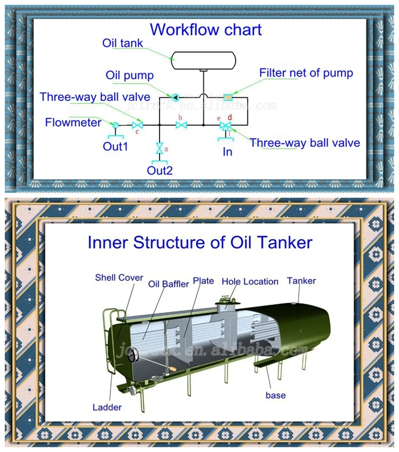 capacity-fuel-tank-truck-refuel-tanker-faw-33000l-oil-tanker-truck