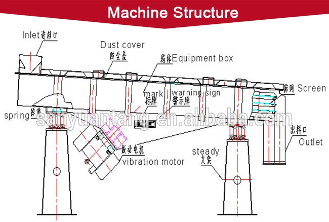 separator machine for sand