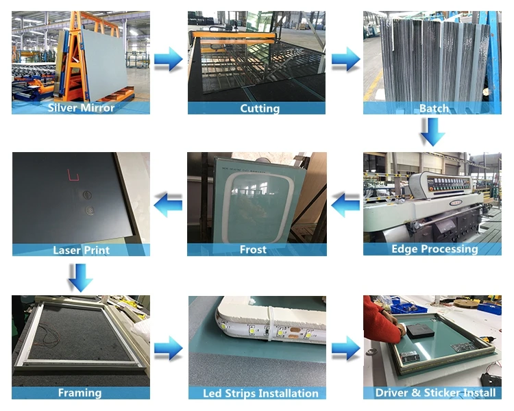 LED MIRROR PROCESSING DETAILS_.jpg