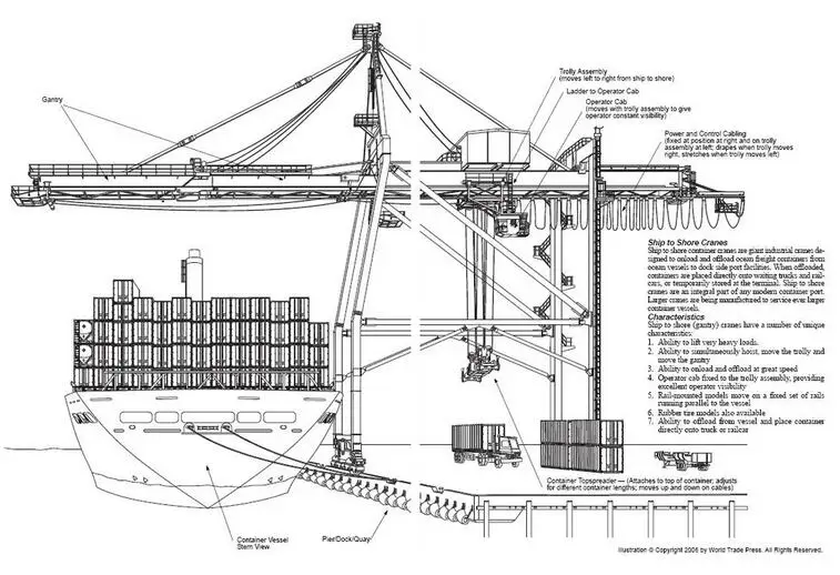 Port Lifting Container Cranes For Sale - Buy Container ... ship crane electrical diagram 