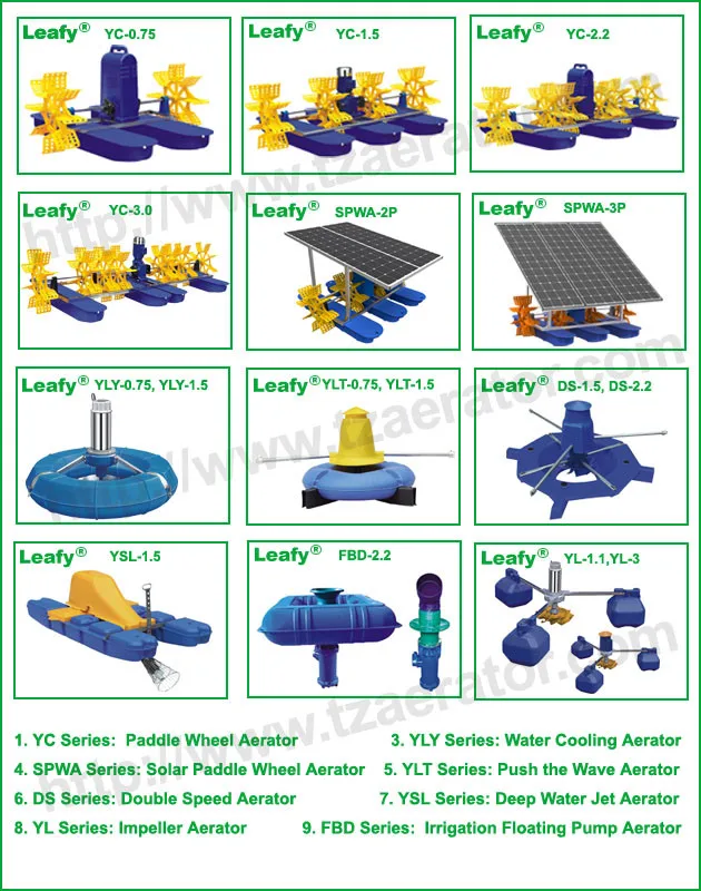 Vannamei Spare Air Pump, (1PH, 1.5kw 2HP - detail 2