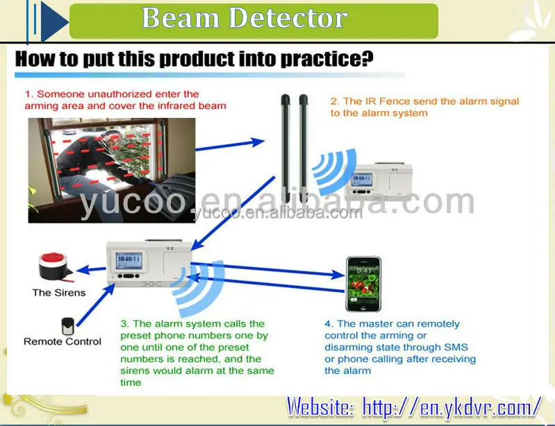 active infrared motion detector for 3 beams active infrared beam motion detector active infrared sensor yk qh3 150 view 3 beams active infrared motion detector for 3 beams active infrared beam motion detector active infrared sensor yk qh3 150 view 3 beams