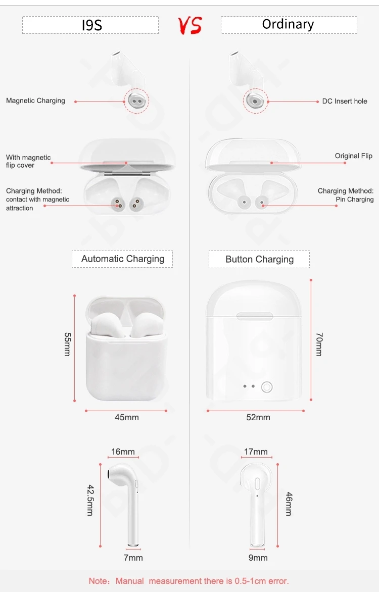 best 2019 wireless earbuds - ANKUX.COM