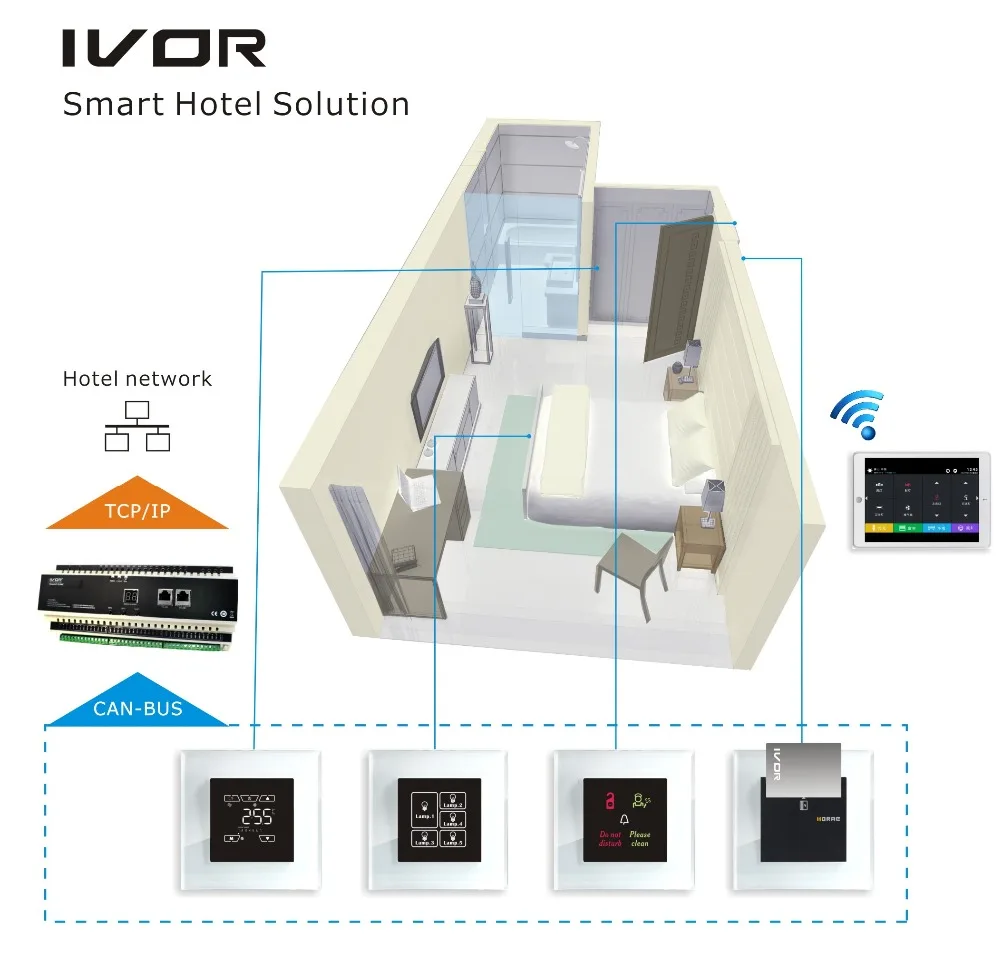 Ivor Hotel Guest Room Management System Home Automation Control