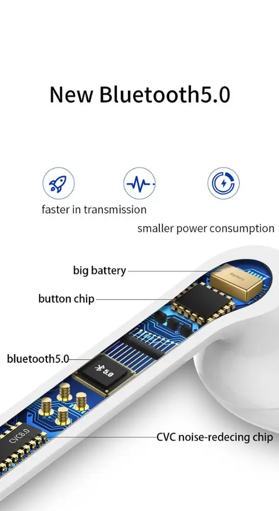 Dual-Ear Wireless Bluetooth Earphones with Charging Case - ANKUX.COM