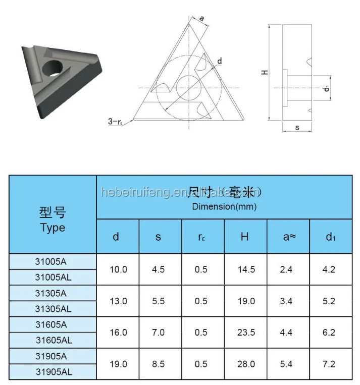 T31605A data