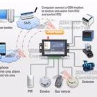 Remote Switch Remote Control Wireless Remote 3G 4G Gprs Gsm Sms Water Tank Level Motor Heat Pump Switch Starter Controller