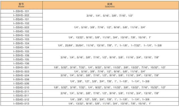 hss step drill tin coating