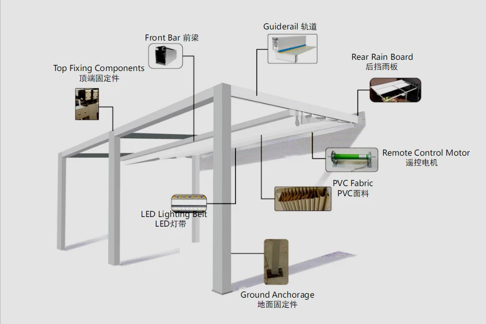 Motorised Awnings Retractable Roof
