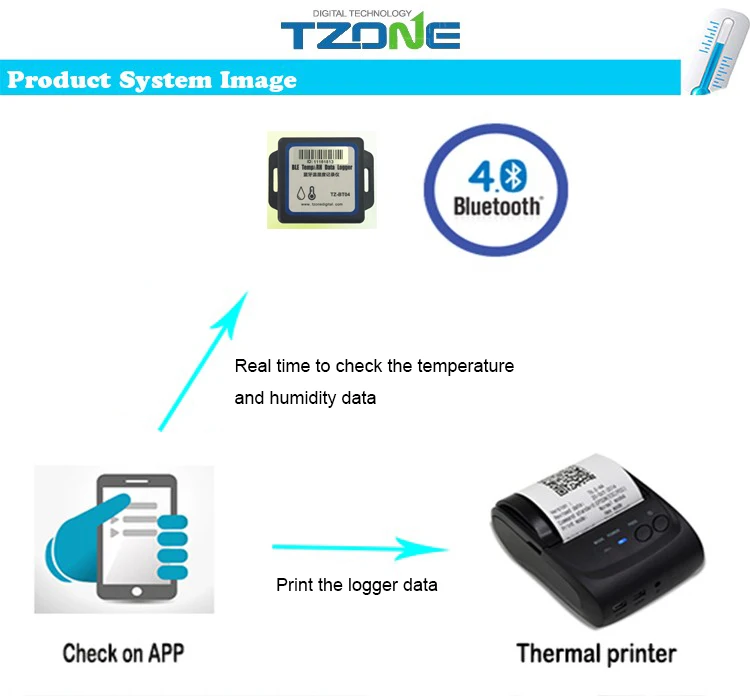 Phone Software Real Time Bluetooth Temperature Data Humidity Logger