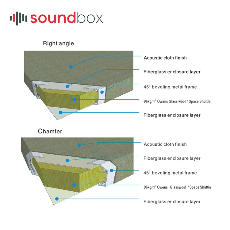 Diy Fuego Techo De Fibra De Vidrio Tela De Aislamiento De Sonido Panel