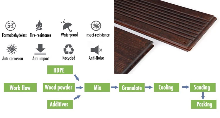 Eco-friendly Strand Woven 18mm carbonized bamboo decking and flooring for outdoor deck tiles / decking price