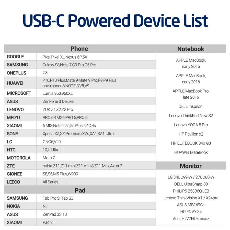 ESR USB-C to USB 3.1 high speed Data Sync Charging Cable support 4K HD Type C to Type C charger data cable for Macbook - ANKUX.COM