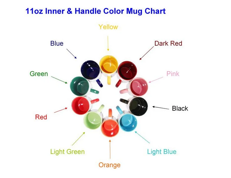 *details of sublimation rim colourful mug