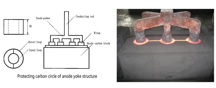 Professional Manufacturer Anode Yokes for Aluminum Smelting