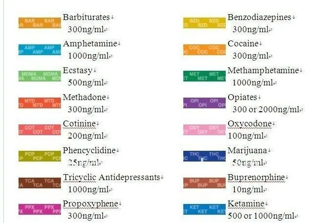 types of drugs.jpg