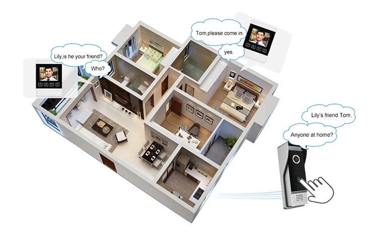video door phone ,works with Commax Intercom Door phone ,intercom system,works with Commax Intercom Door phone