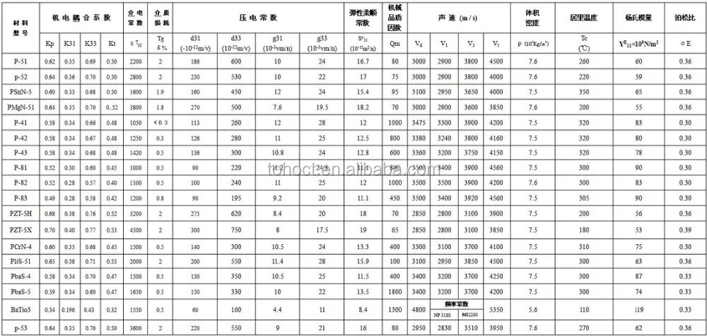 用于医用手术刀的压电陶瓷板型 pzt-5h 压电晶体超声传感器