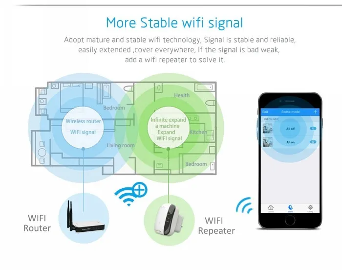 プロモーション 2016新しい wifi スイッチスマートホームシステム なし で ゲートウェイサポート ios/アンドロイド電話制御光スイッチ メーカー仕入れ・メーカー・工場