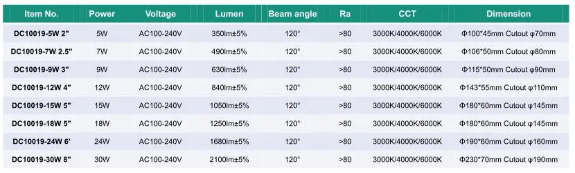 CE LVD EMC RoHS approved surface downlight 5inch smd2835 modern 18w led down light