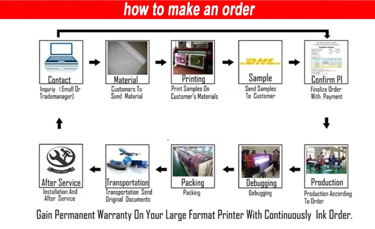 how to make order.webp.jpg