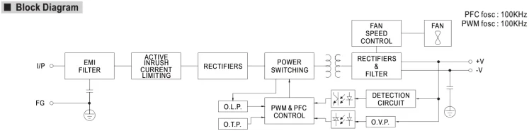 Block diagram.png