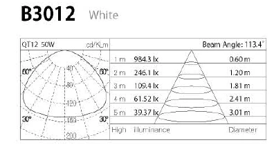B3012 2