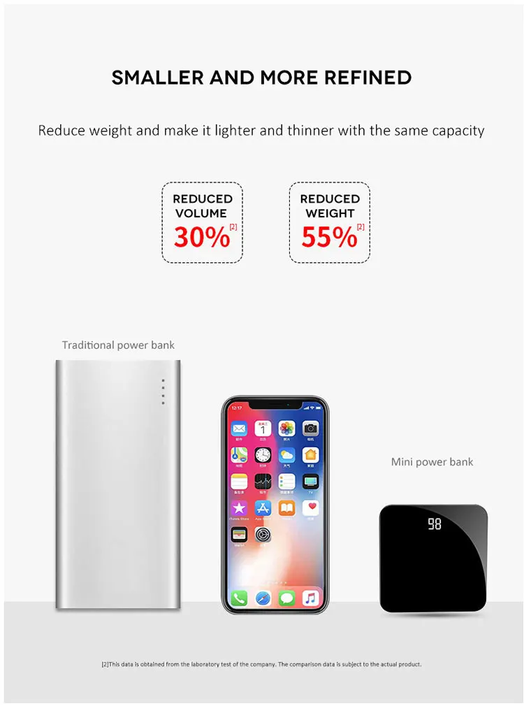 Qi Wireless Portable Charger, Wireless Charging Power Bank 8000mAh with LED Digital Display External Battery Pack for iPhone - ANKUX.COM