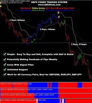 currency day forex trading system simple 1m scalping strategy