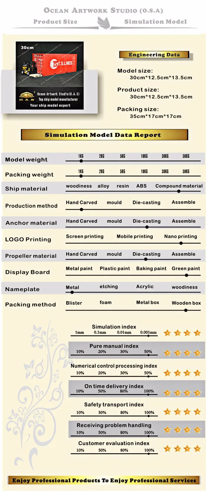  container model,container box model,model ships,TS-LINE container model Manufactor, container vessel model Manufactor