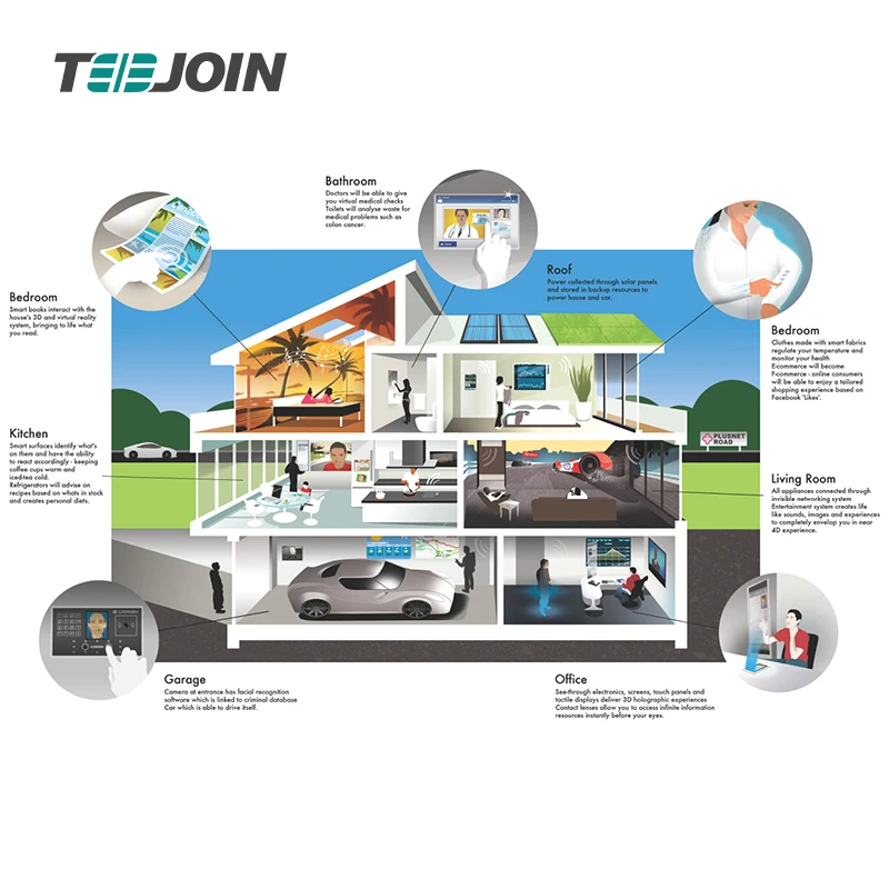 Zigbee Smart Home automation System Solution, Iot Home Automation Smart - ANKUX.COM