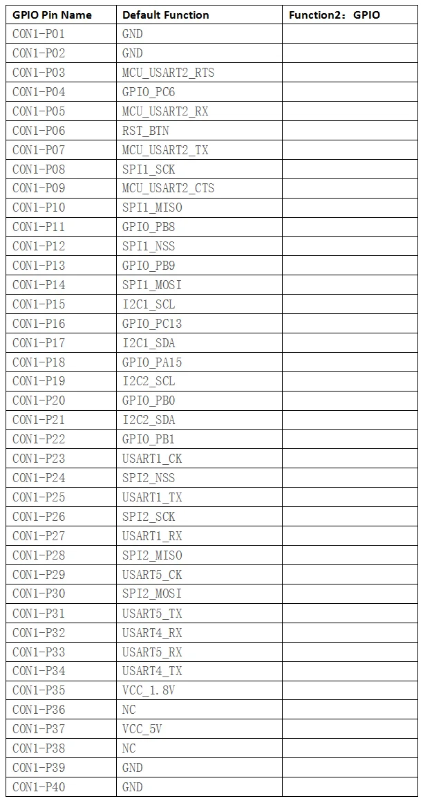 Banana pi BC95 NB IoT development board STM32F103 MCU - ANKUX.COM