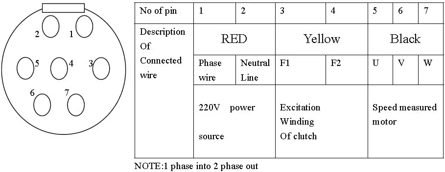 Source JD1A-40 220V 90VDC 5A 40KW elektro magnetische einstellbare