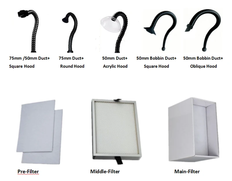 different ducts