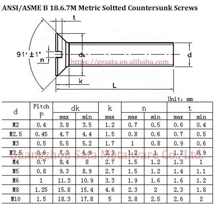 Ansi Asme B M Metric Slotted Flat Countersunk Head Machine Screws