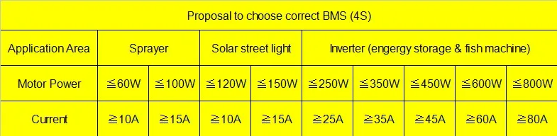 3s 4s bms 11.1v 14.8v 12v lithium battery pack BMS PCM PCB