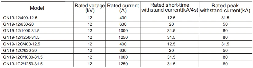 GN19-12 technical specification