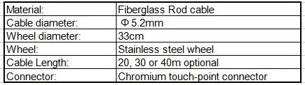 Data of Push cable Reel.jpg