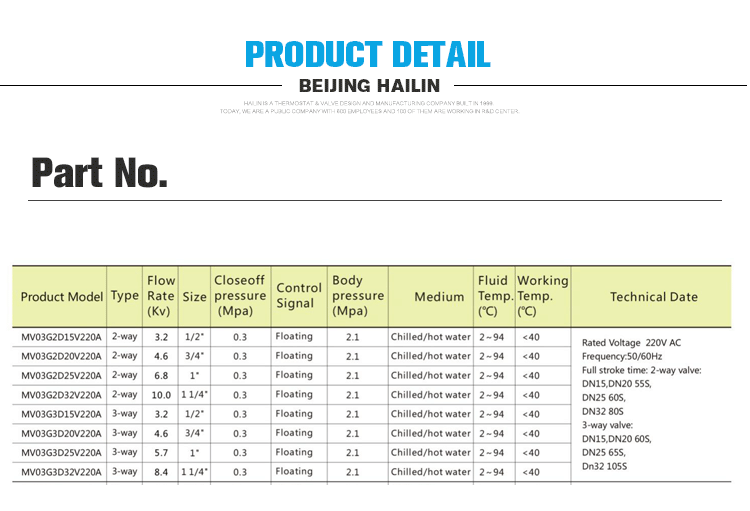 mv03 modulating/floating valves