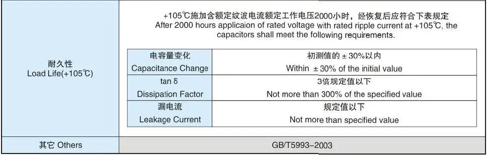 ordinary electronic energy saving lamps capacitor CD11M-1