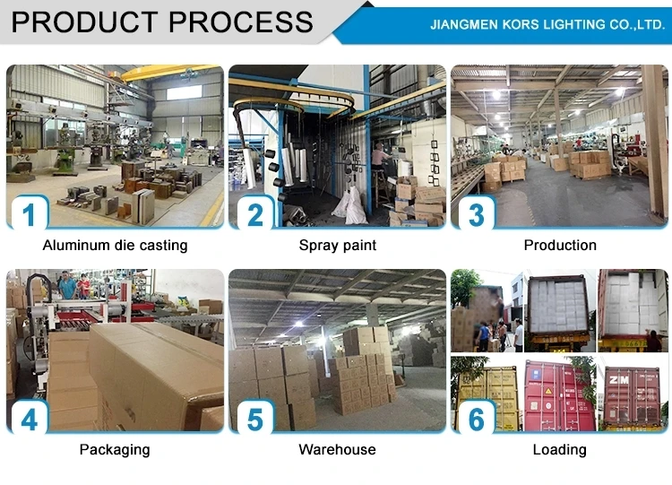 Product process