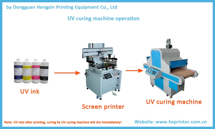 UV-curing-machine