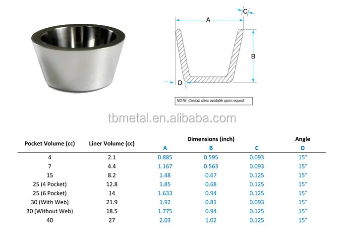 High Quality Molybdenum Crucible 99.95%min Mo1,Mla,Tzm, High Quality High Temperature Crucible,Small Crucible,Nickel Crucible