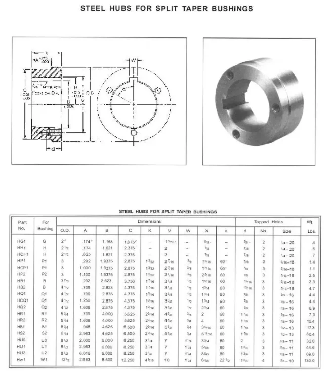 Easy Assembling Taper Lock Bush with Low Price