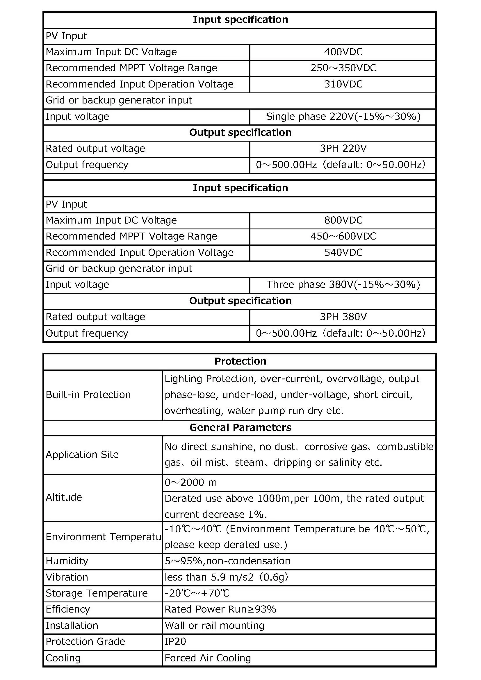 spec and parameter