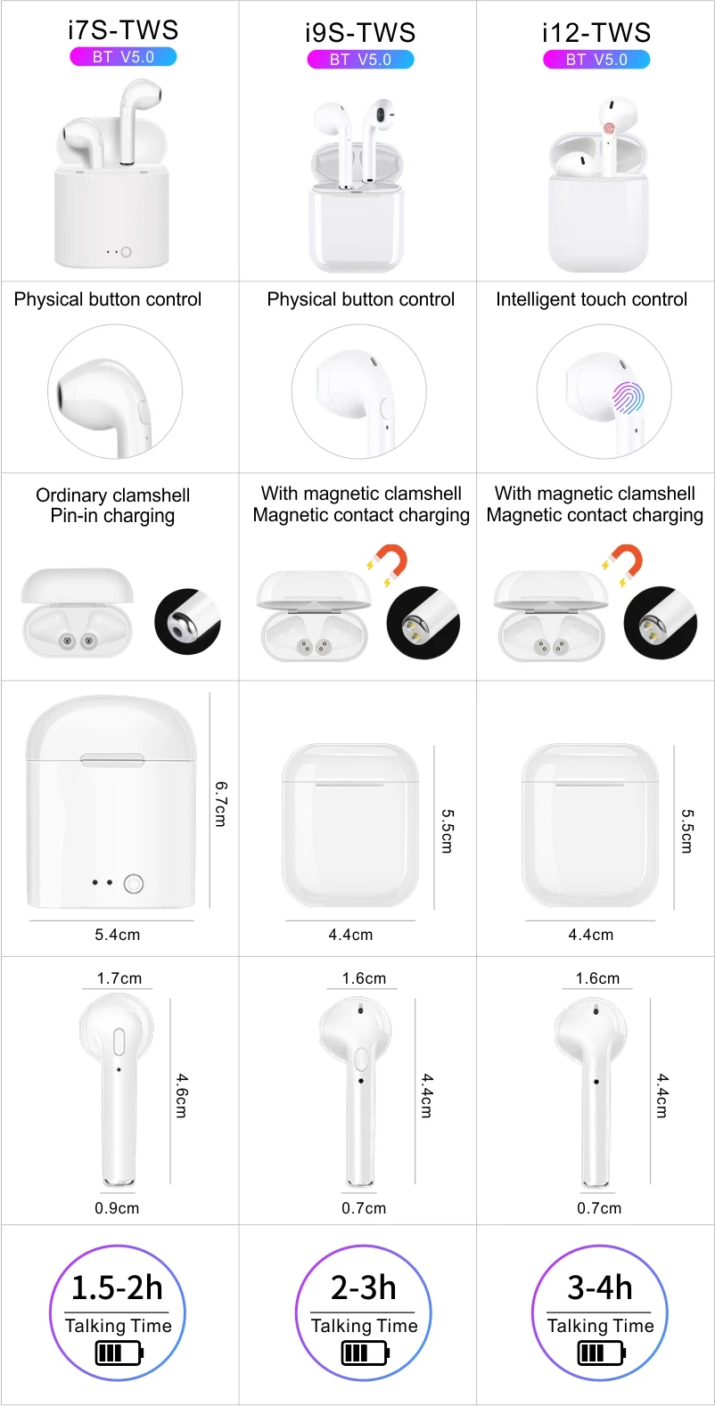 Mini Sport TWS I7s Wireless Earphones I7S TWS Earbuds with Charging Box In Ear Used Mobile Phone - ANKUX.COM