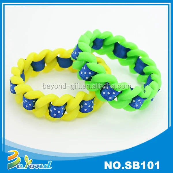 product categories promotion gifts bracelet how do i set this?