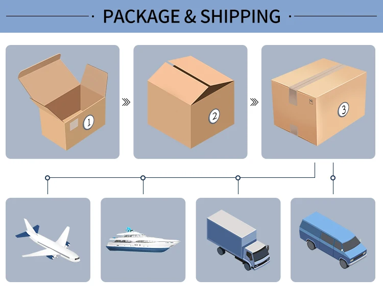 package and shipping 